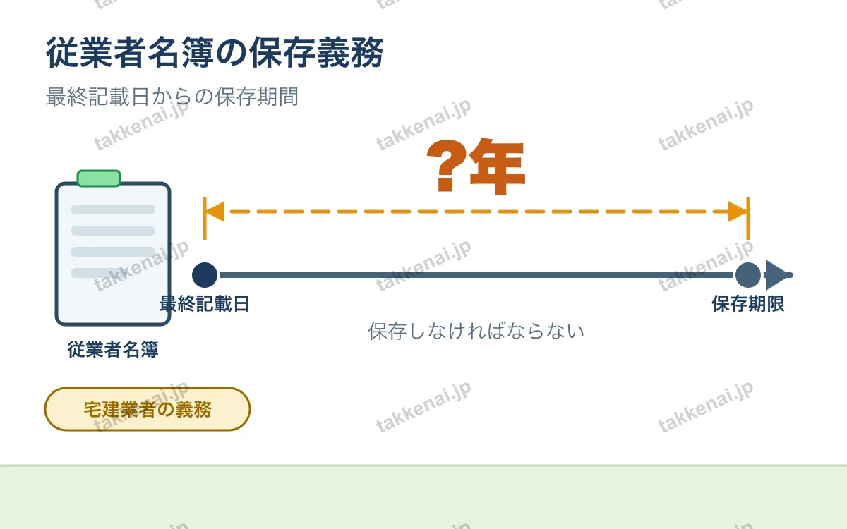 宅地建物取引業 図解