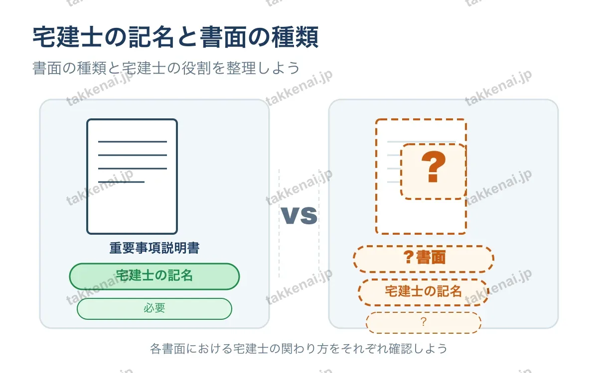 35条書面 図解