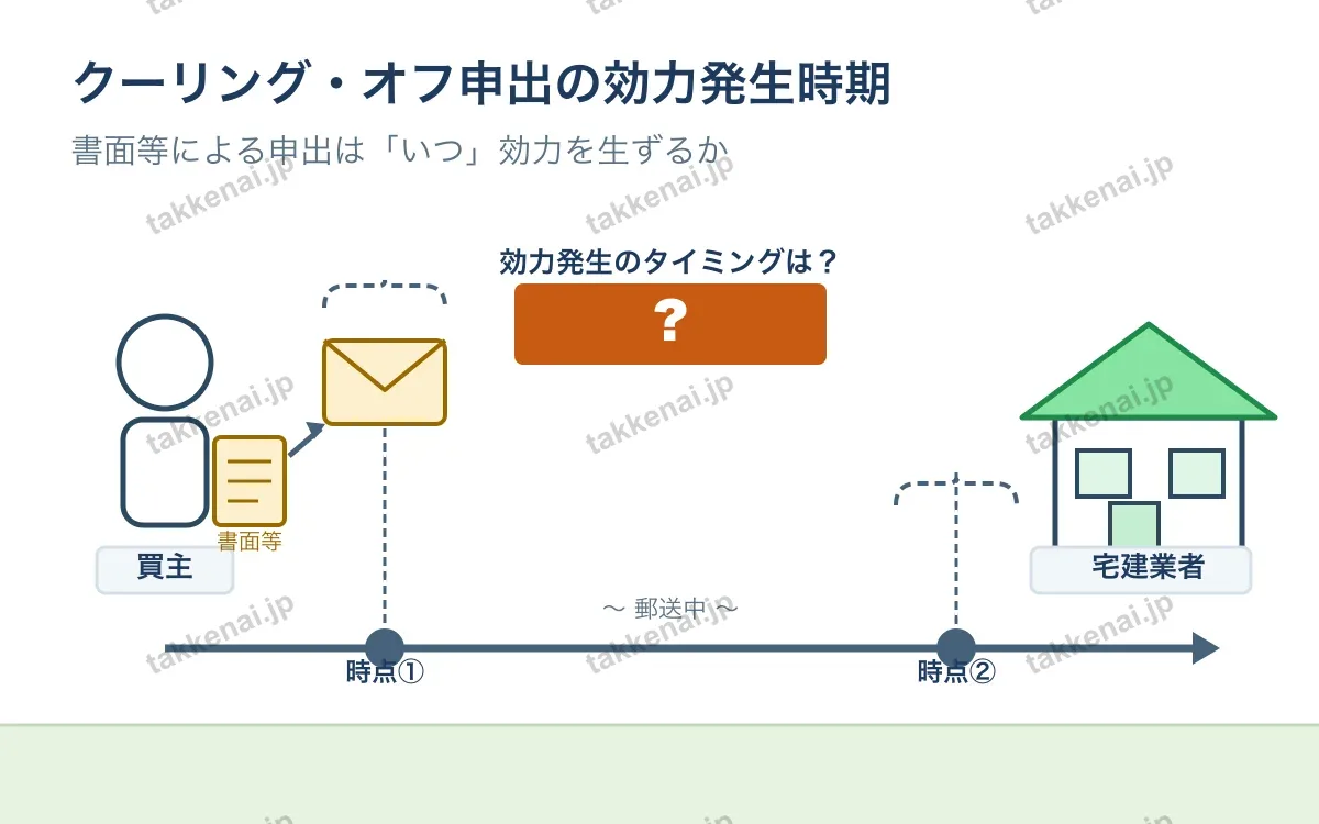 クーリング・オフ 図解