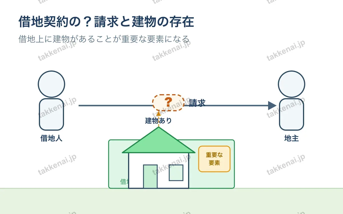 時効 図解