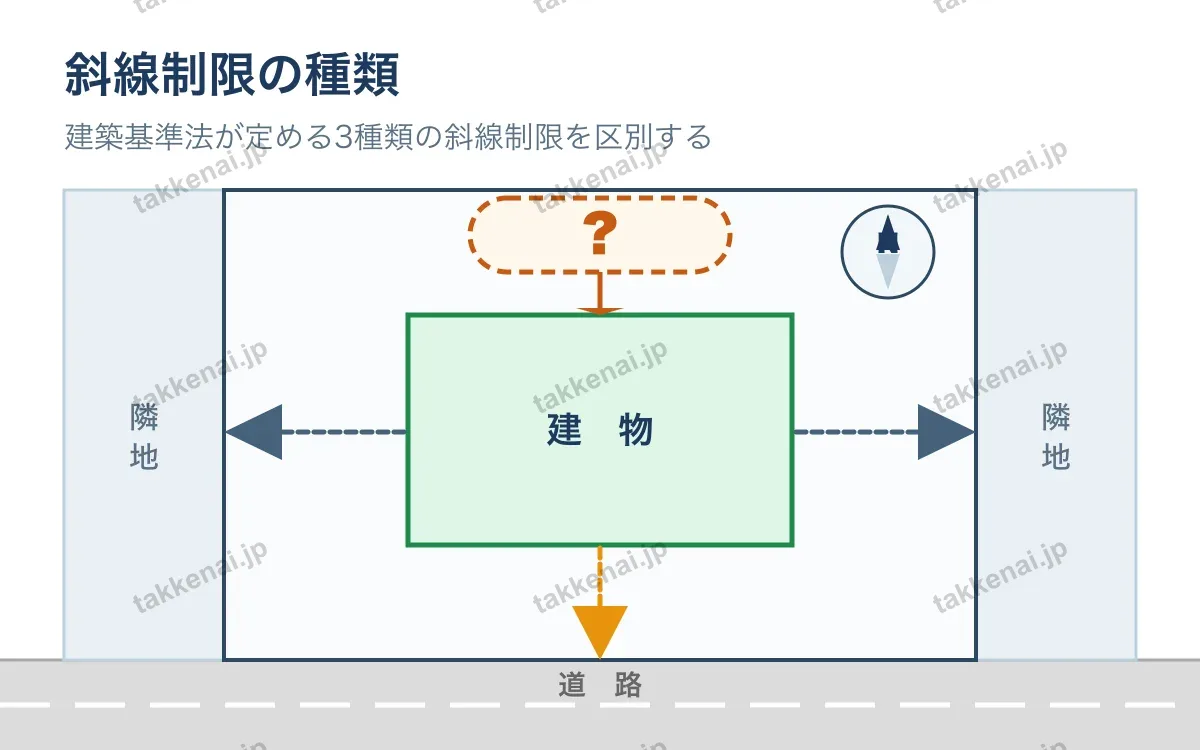 建築基準法 図解