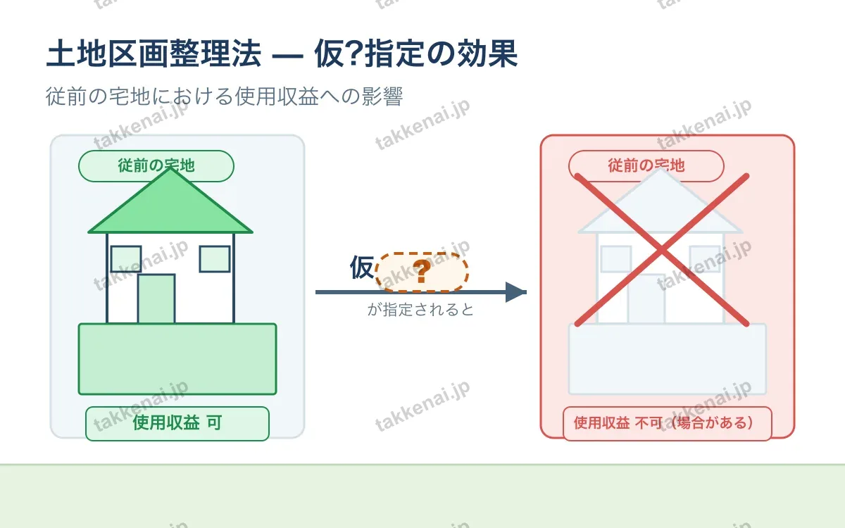 土地区画整理法 図解