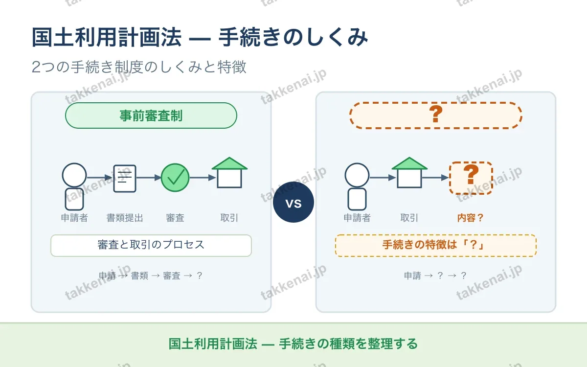 国土利用計画法 図解