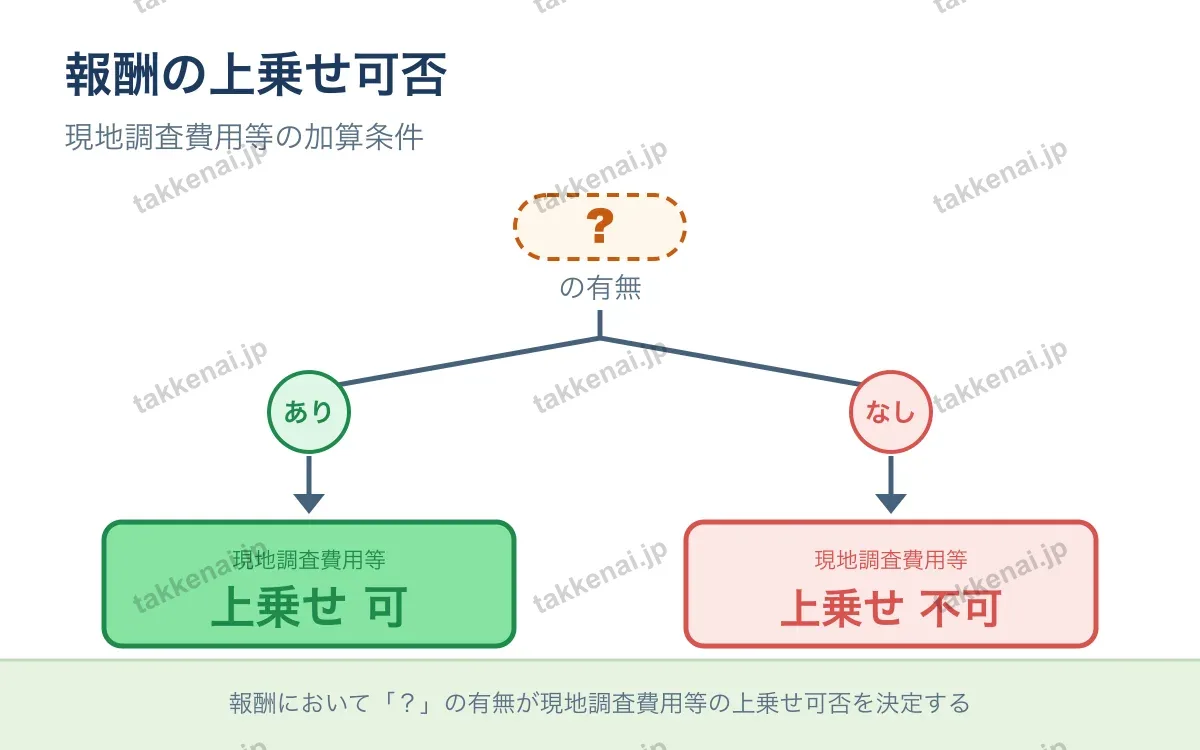 報酬 図解