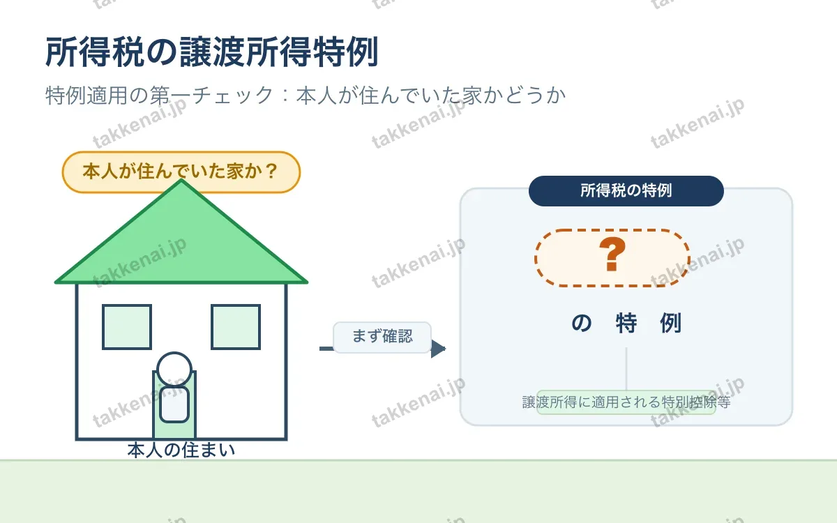 所得税 図解