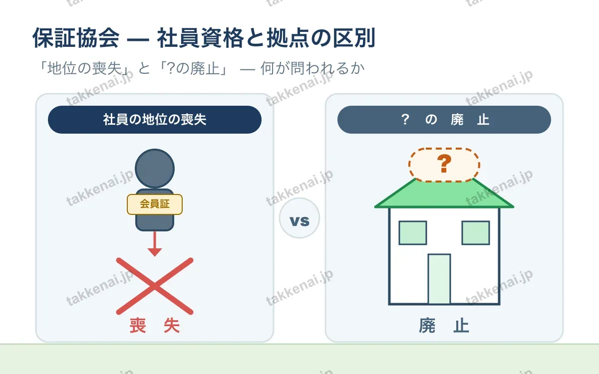 保証協会 図解