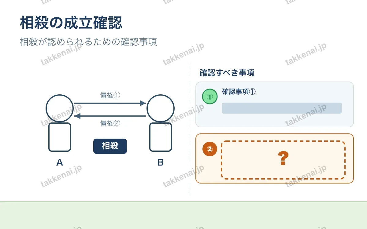 民法 図解
