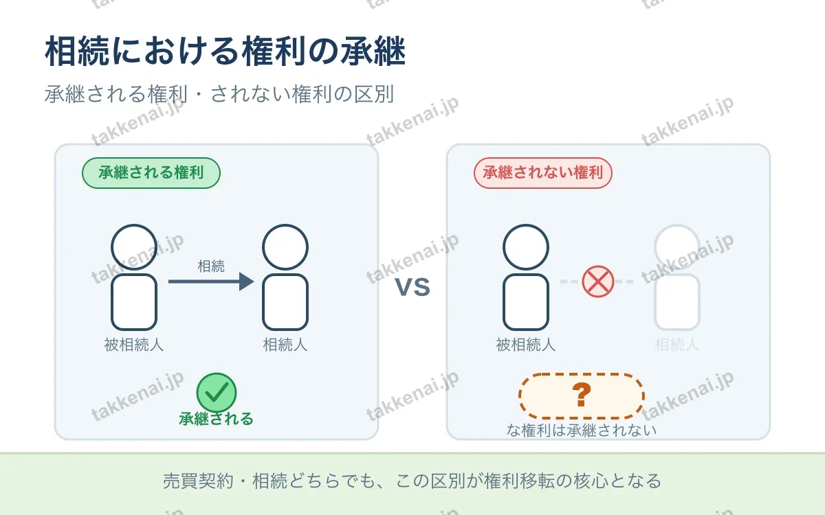 相続 図解
