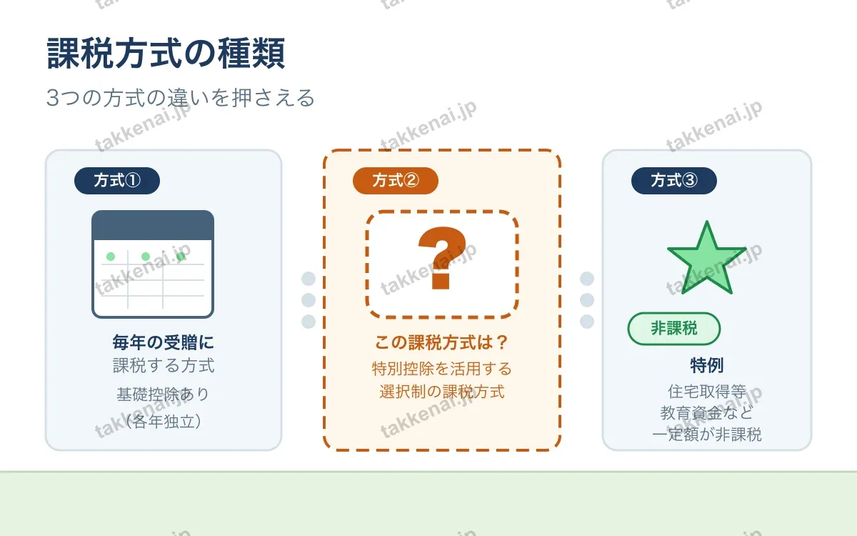 税・その他 図解