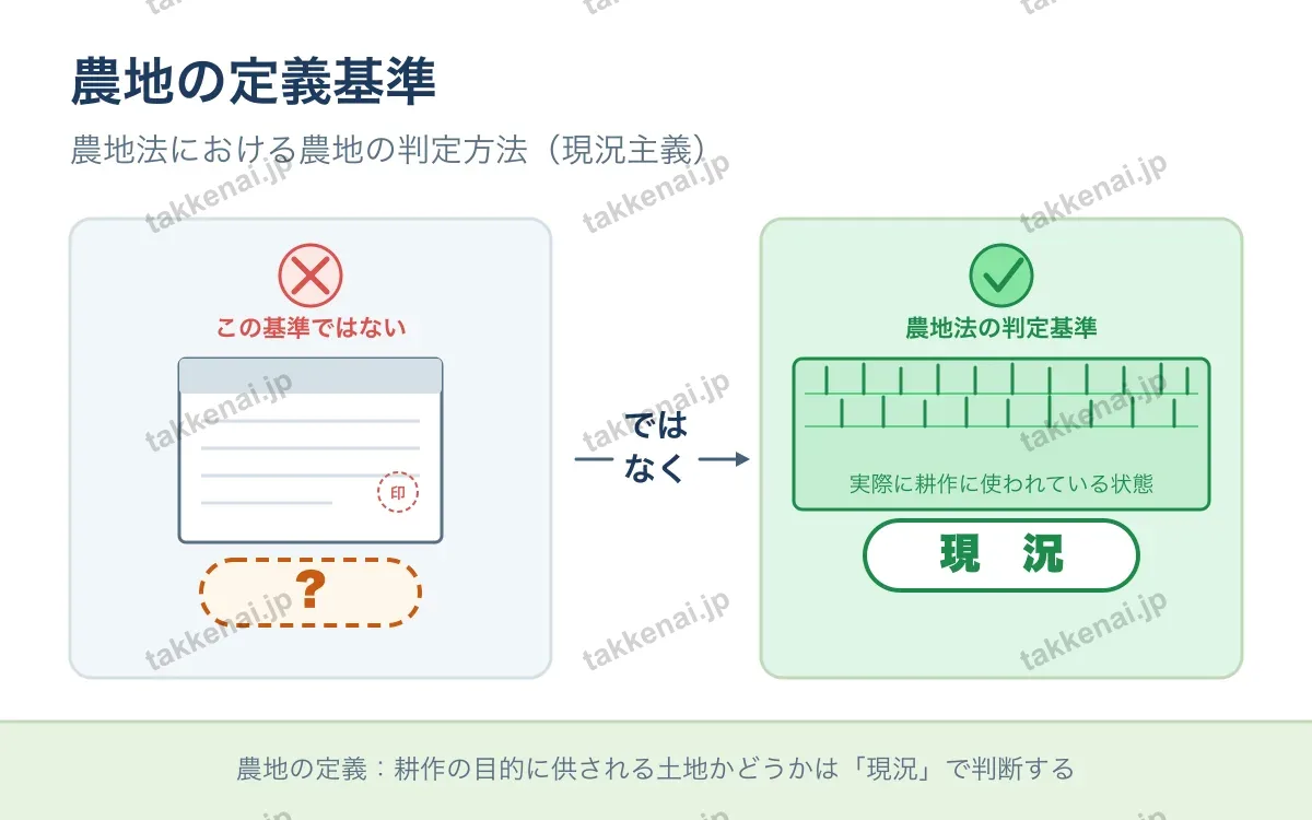 農地法 図解