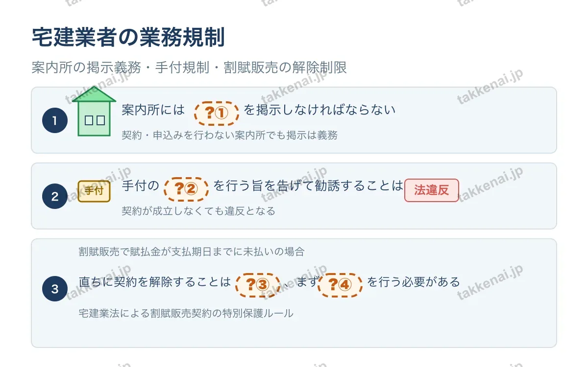 業務の規制(組合せ問題) 図解