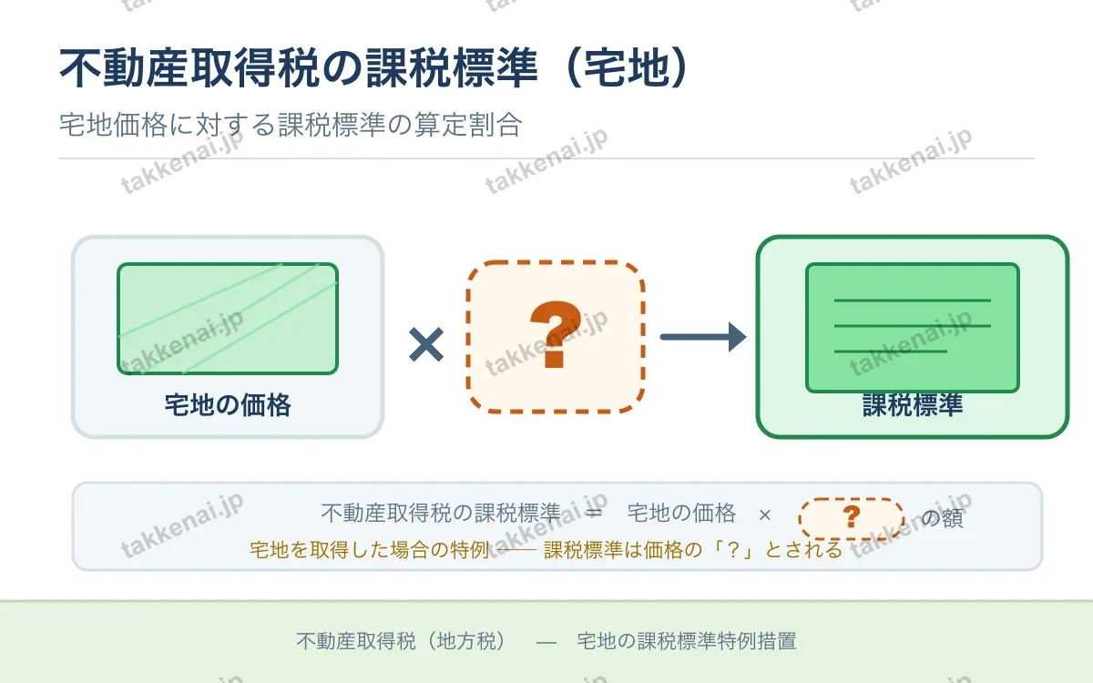 不動産取得税 図解