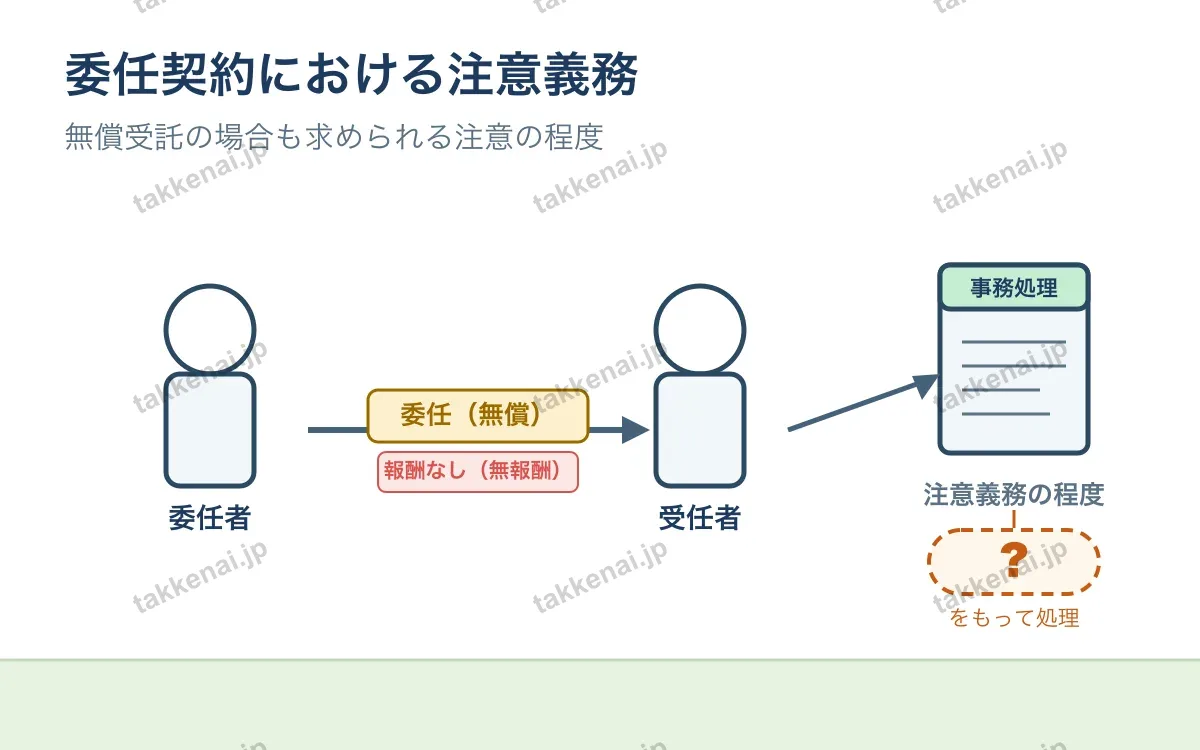 委任契約 図解