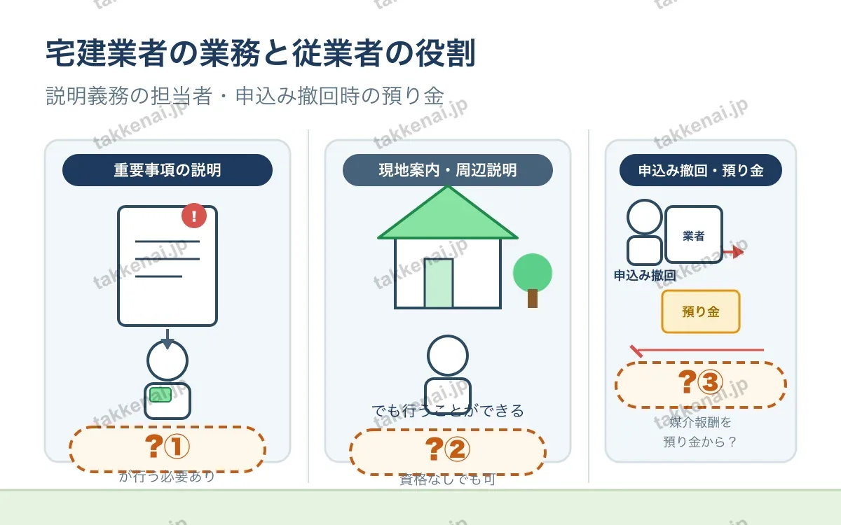 業務上の義務と禁止事項 図解