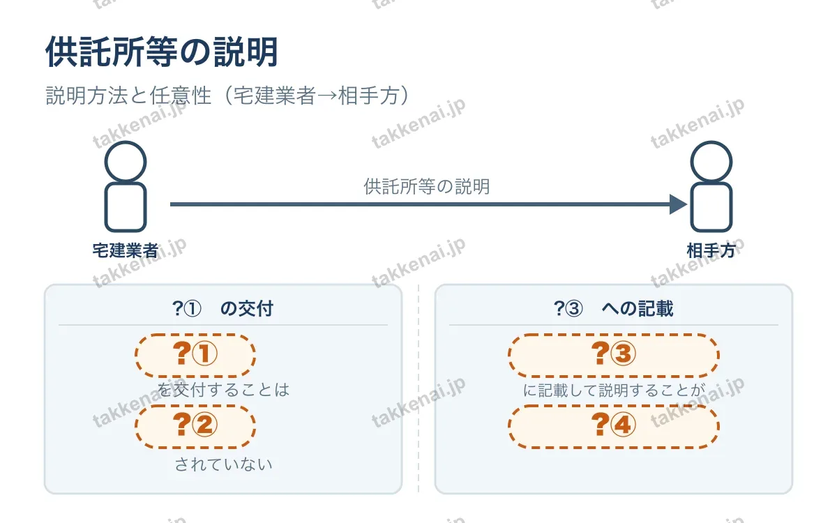 供託所等の説明 図解