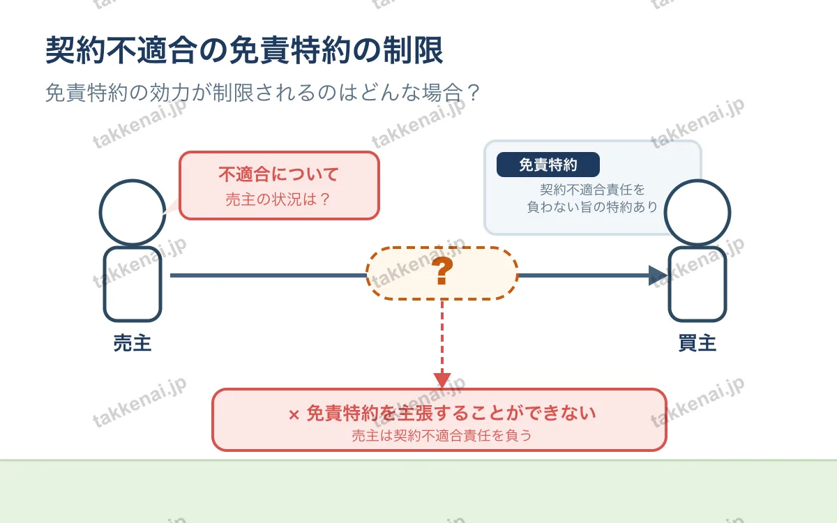 売買契約 図解