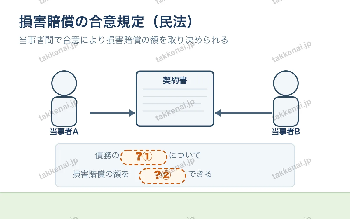 民法に規定されているもの 図解