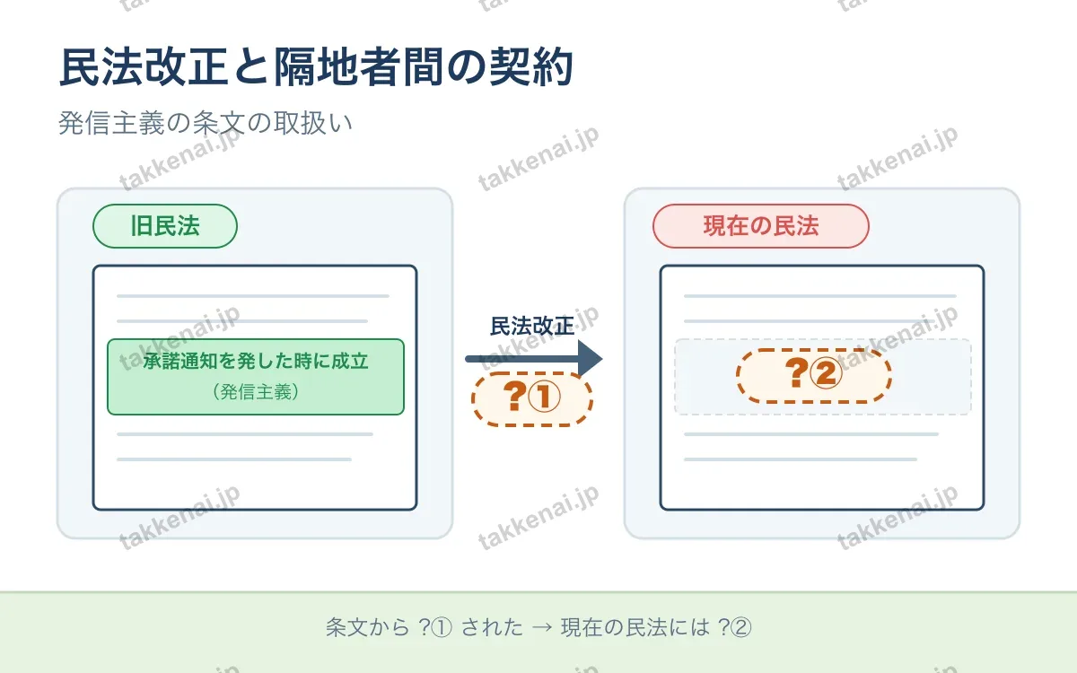 民法に規定されていないもの 図解