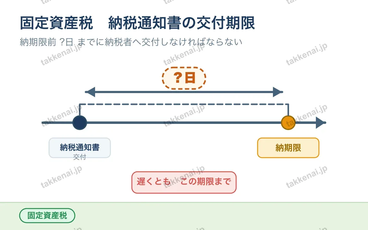 固定資産税 図解