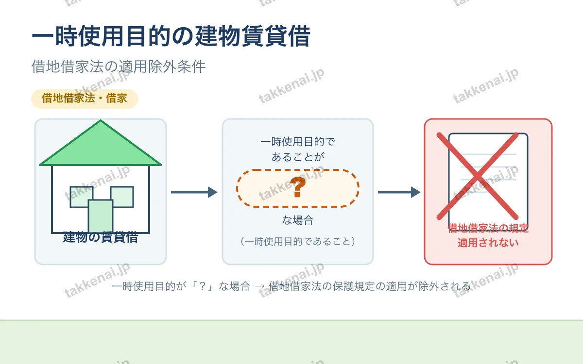 借地借家法(借家) 図解