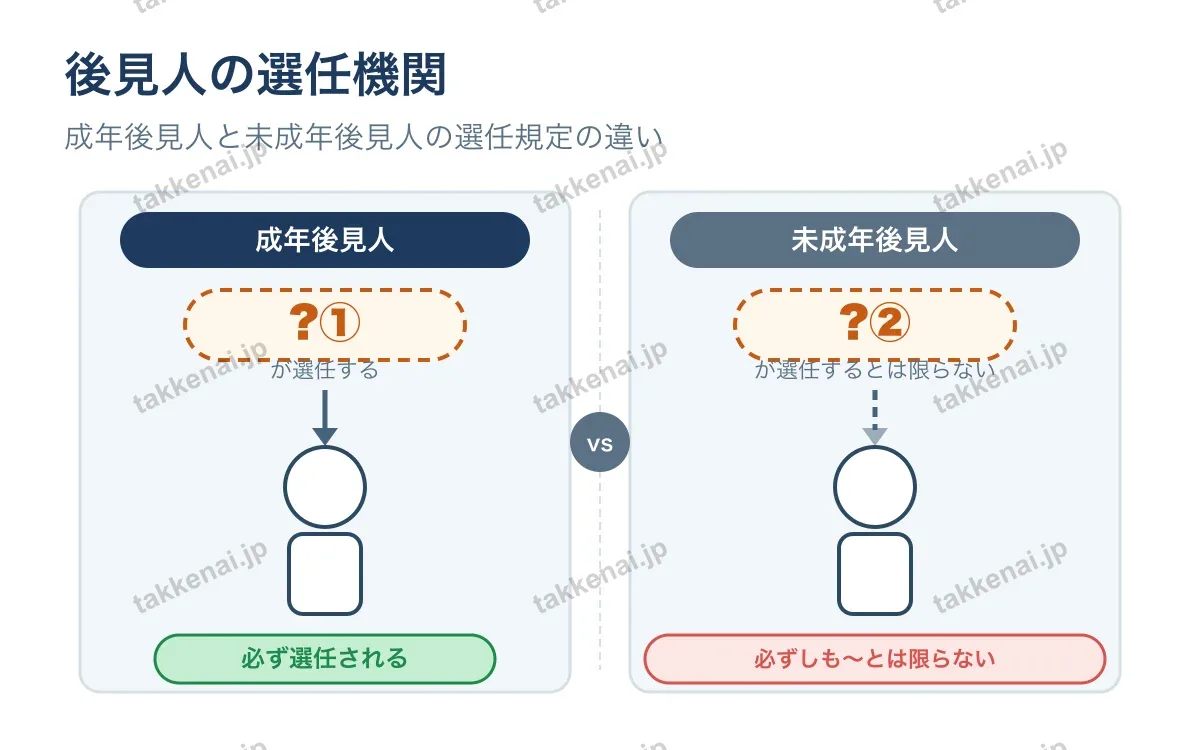 後見人制度 図解