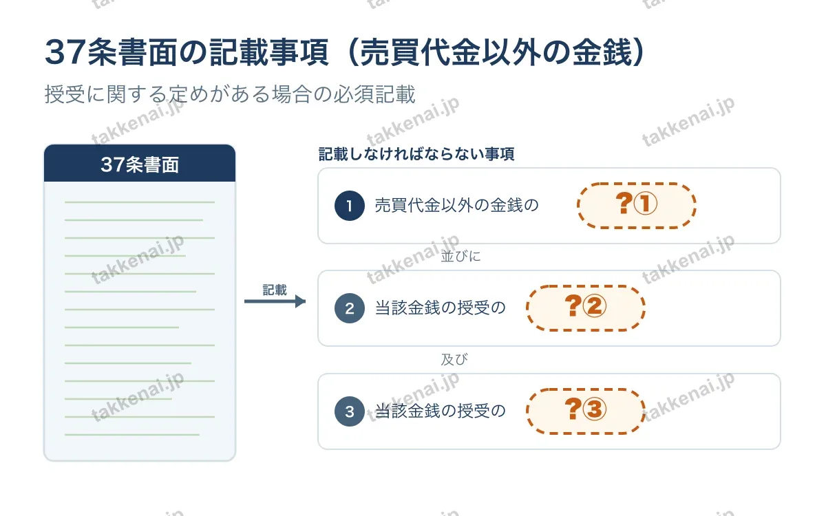 重要事項説明書・契約書面 図解