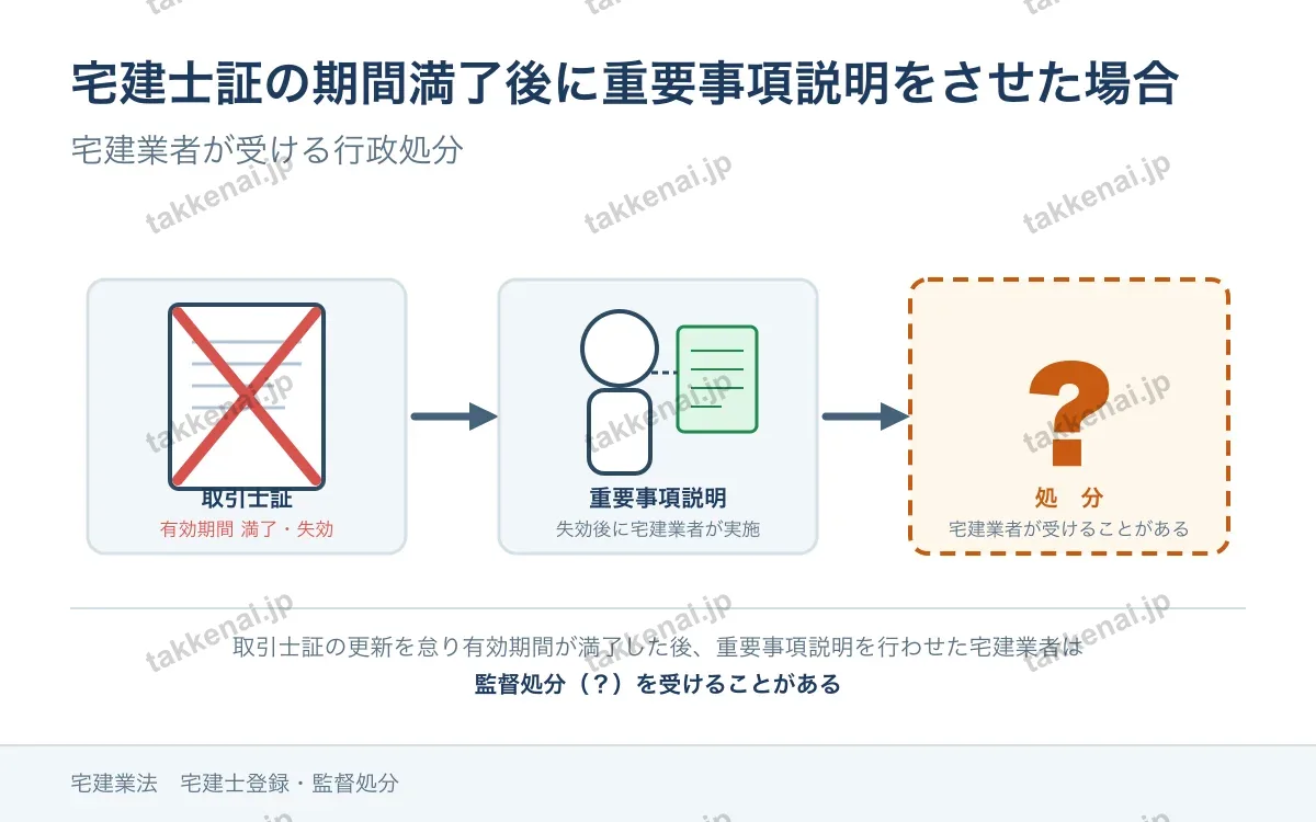 宅建士登録 図解