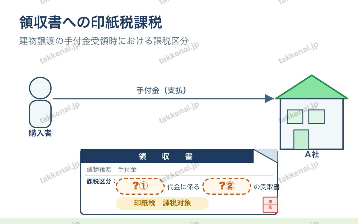 印紙税 図解