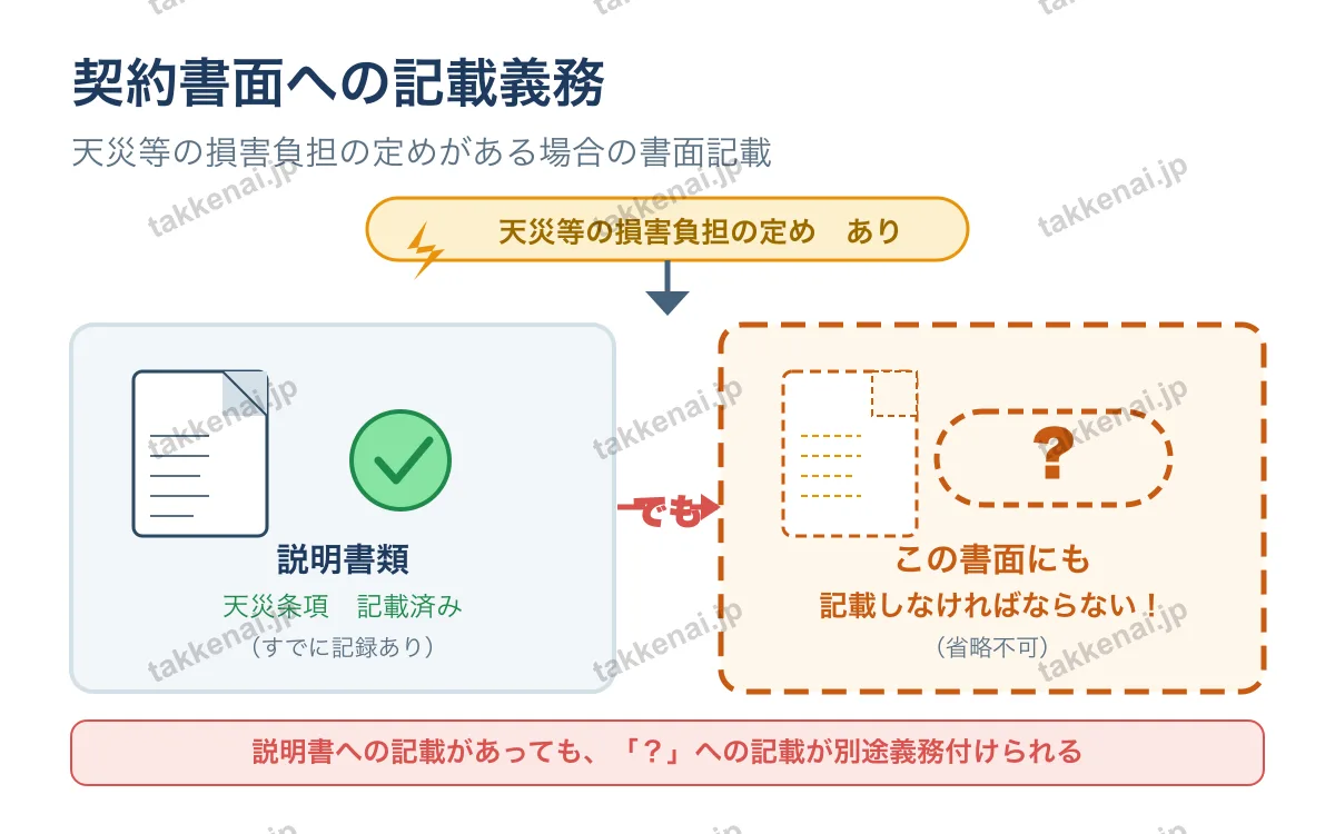 契約書面(37条書面)(個数問題) 図解