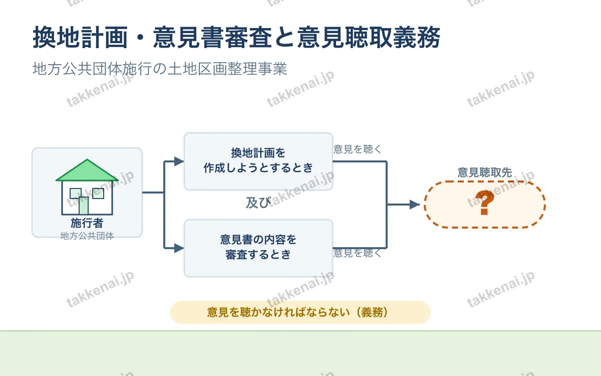 土地区画整理法 図解