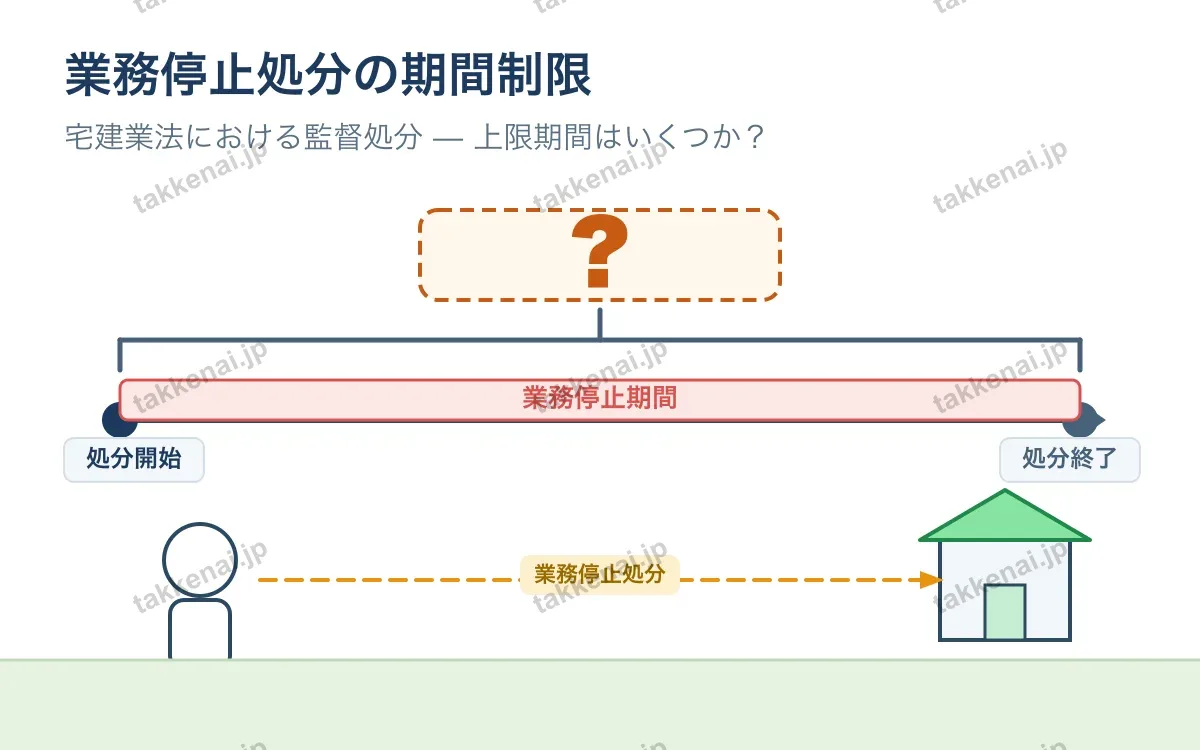 監督処分 図解