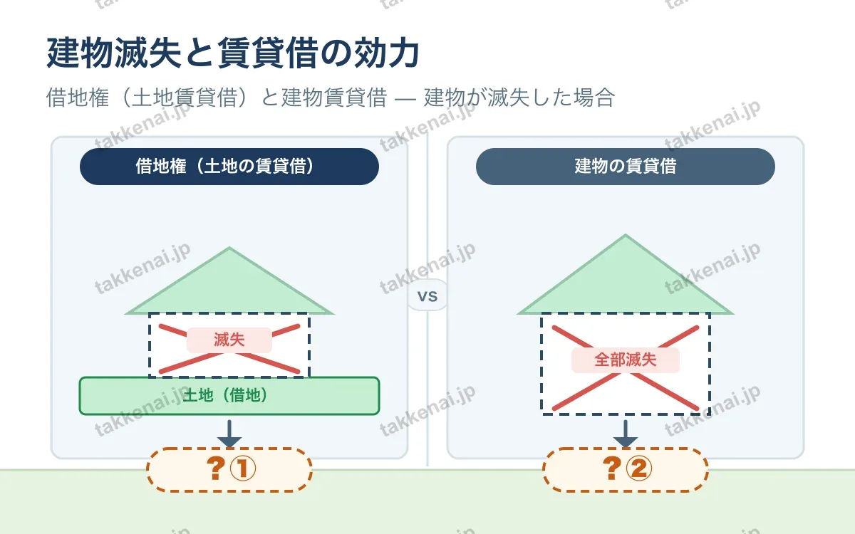 借地借家法 図解