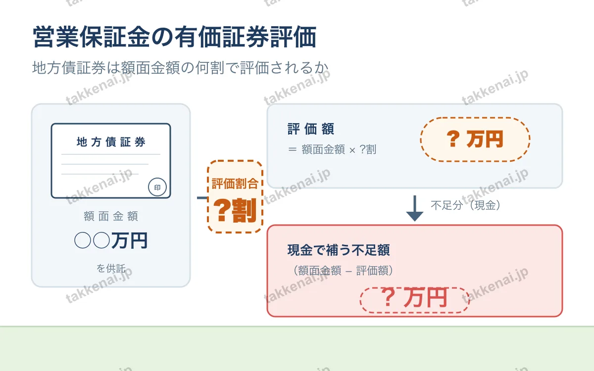 営業保証金 図解