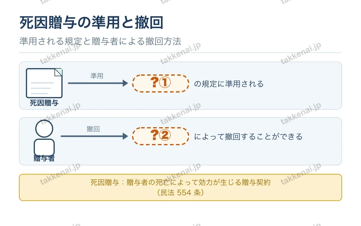贈与 図解