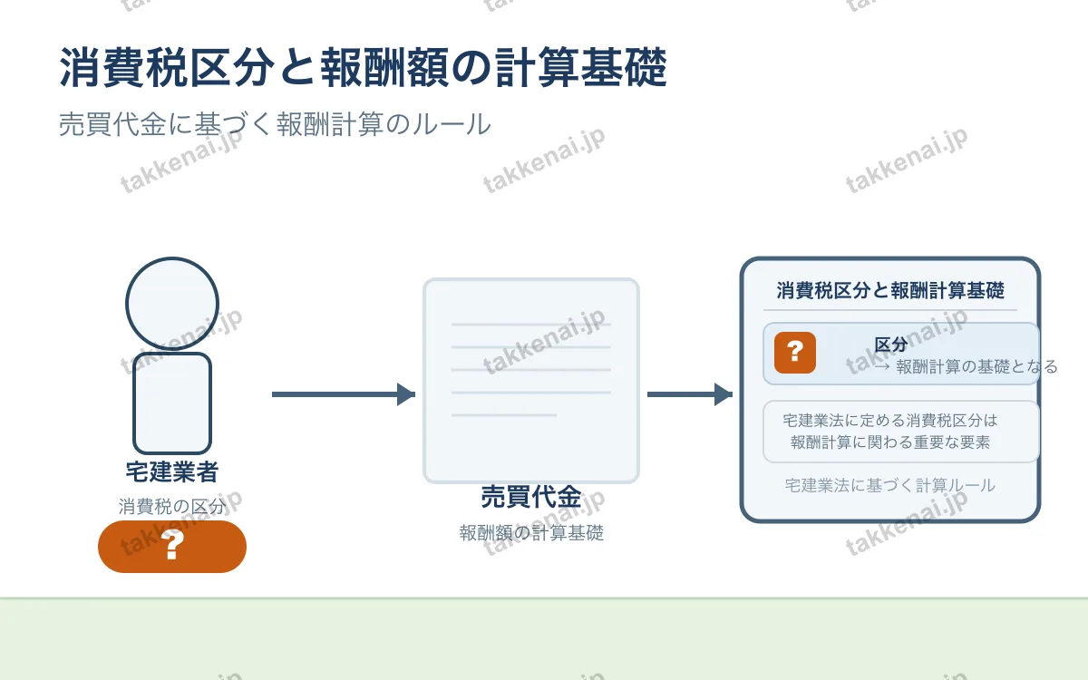 報酬 図解