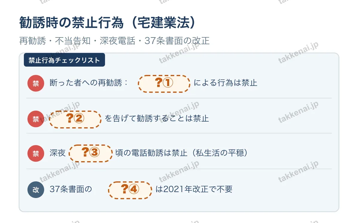 勧誘の際の禁止行為(個数問題) 図解