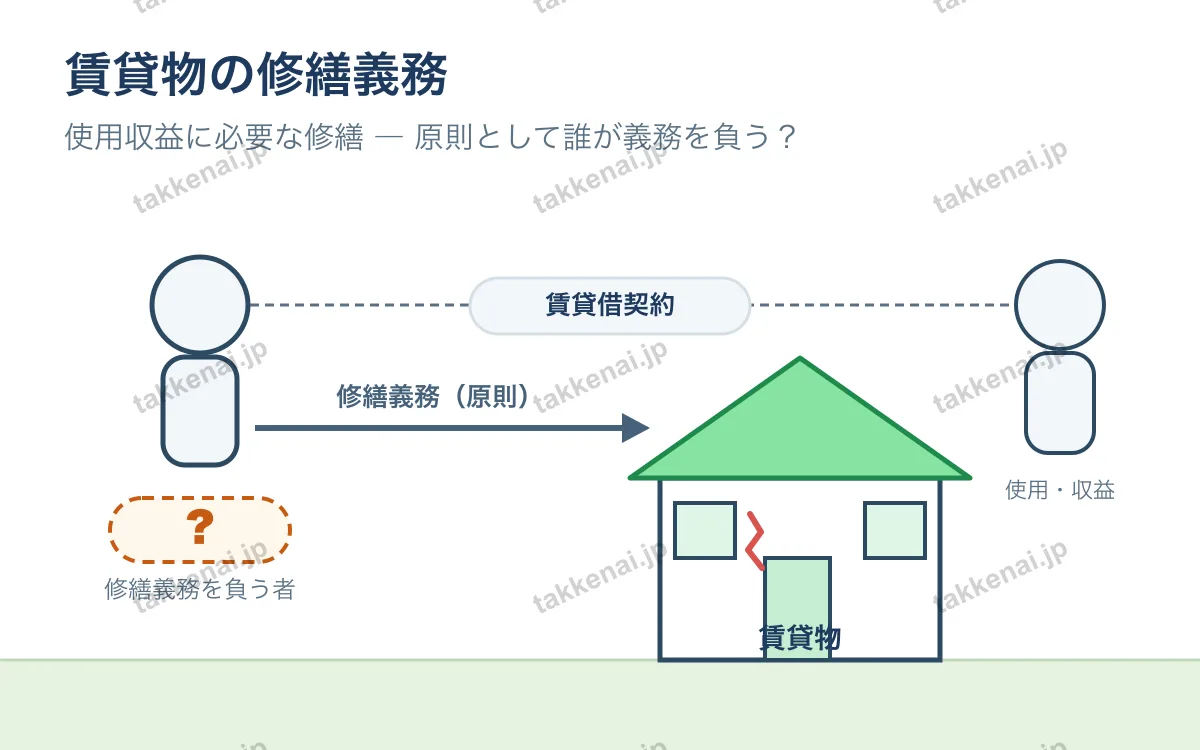 賃貸借契約 図解