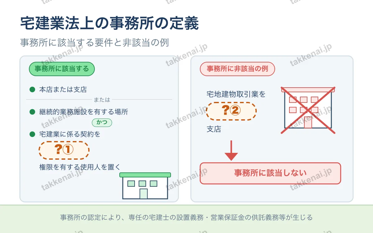 事務所 図解