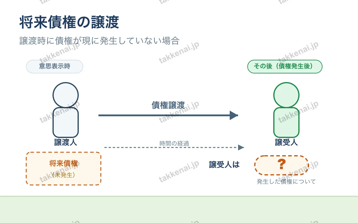 債権譲渡 図解