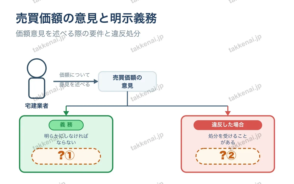 一般媒介契約 図解