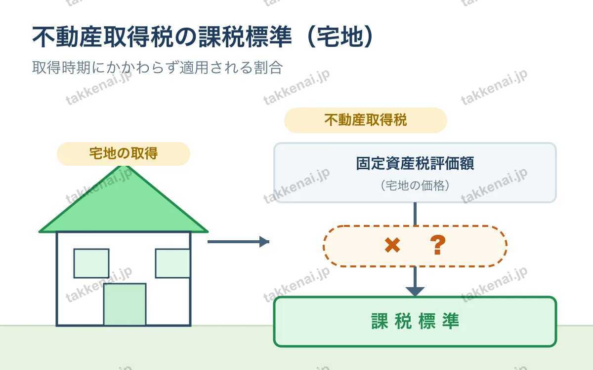 地方税 図解