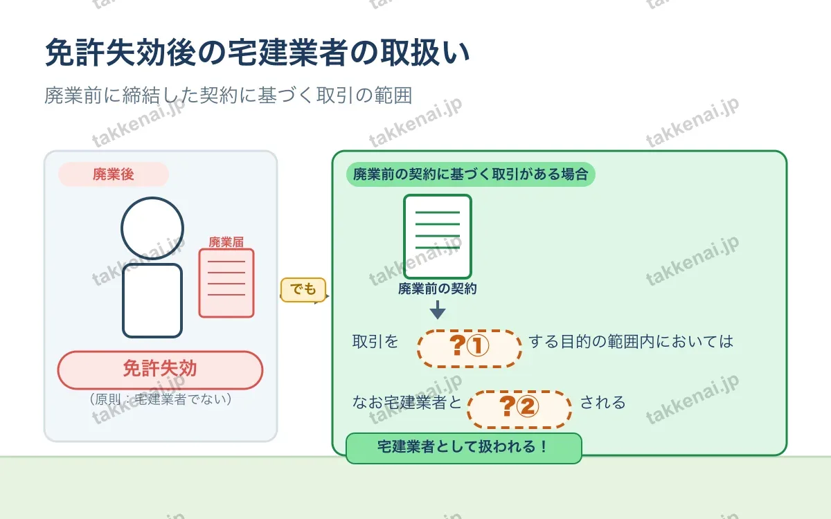 業務規制全般 図解
