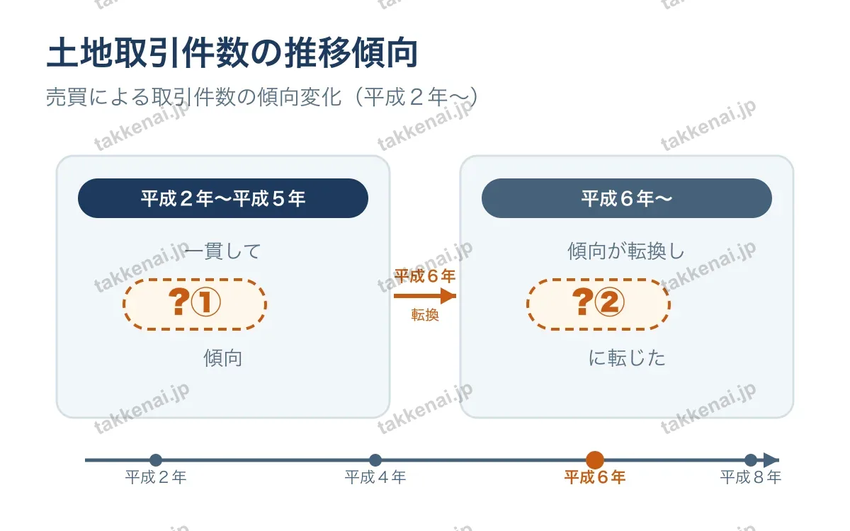 統計 図解