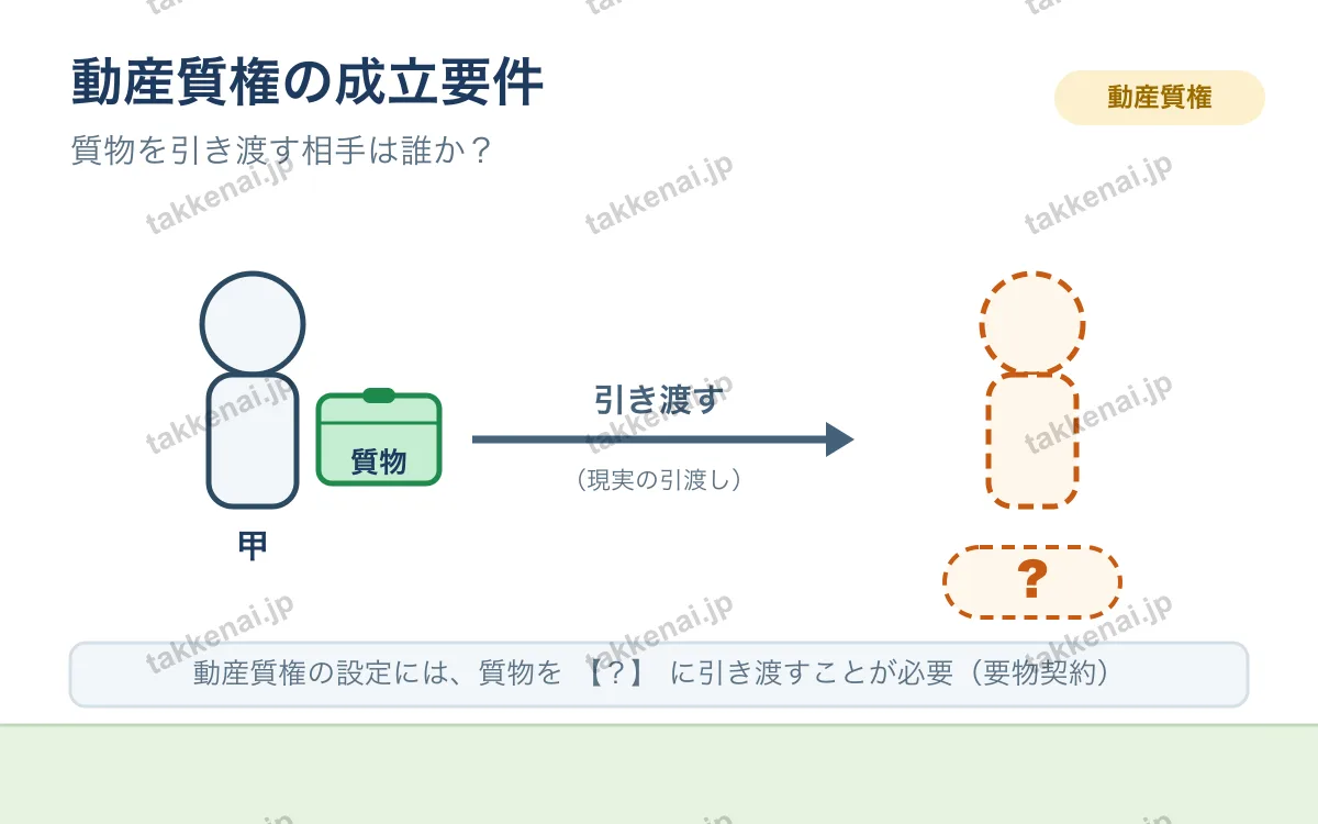 抵当権 図解