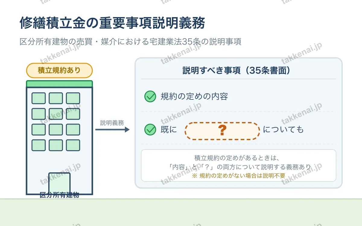 重要事項説明書（35条書面）（個数問題） 図解