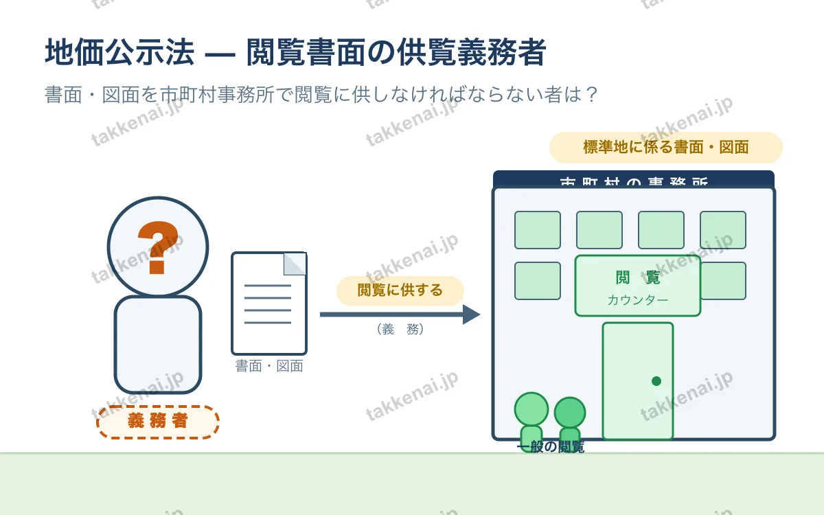 地価公示法 図解