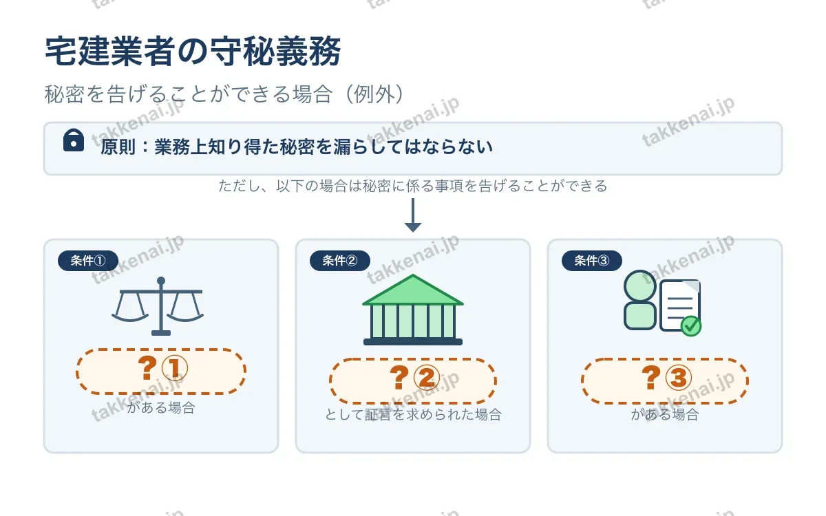 守秘義務 図解