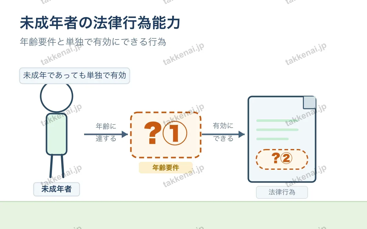 遺言 図解