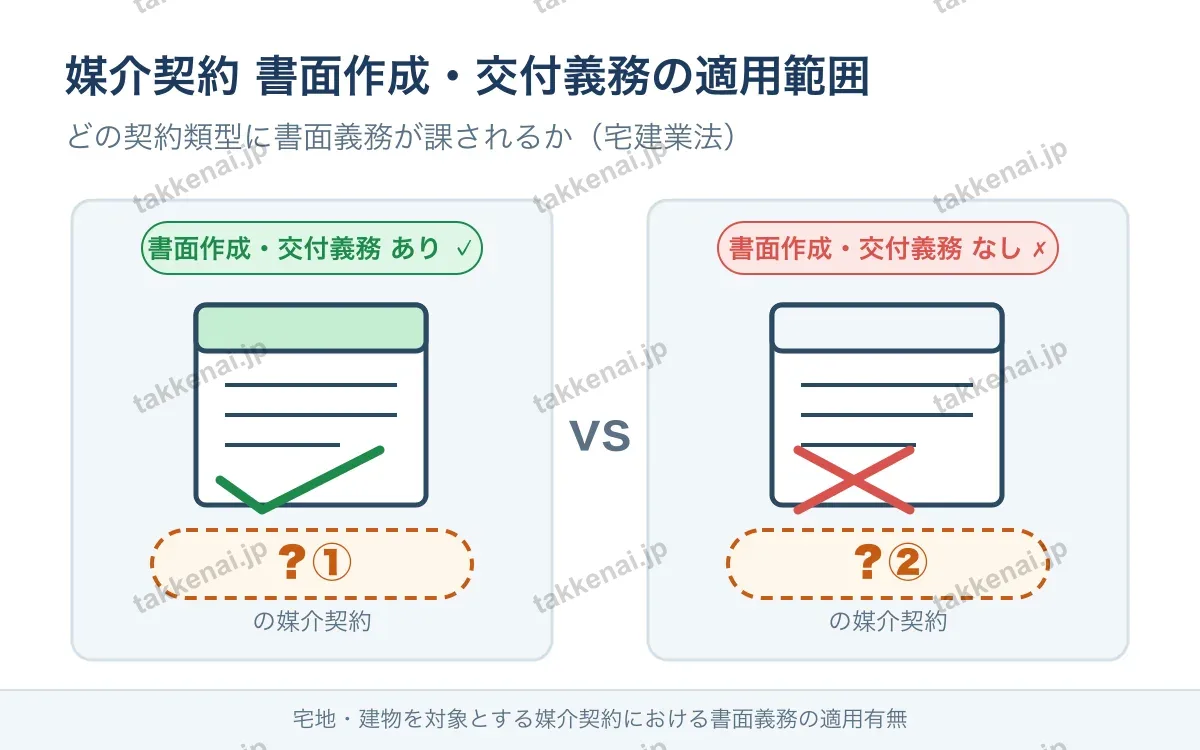 重要事項説明書・媒介契約 図解