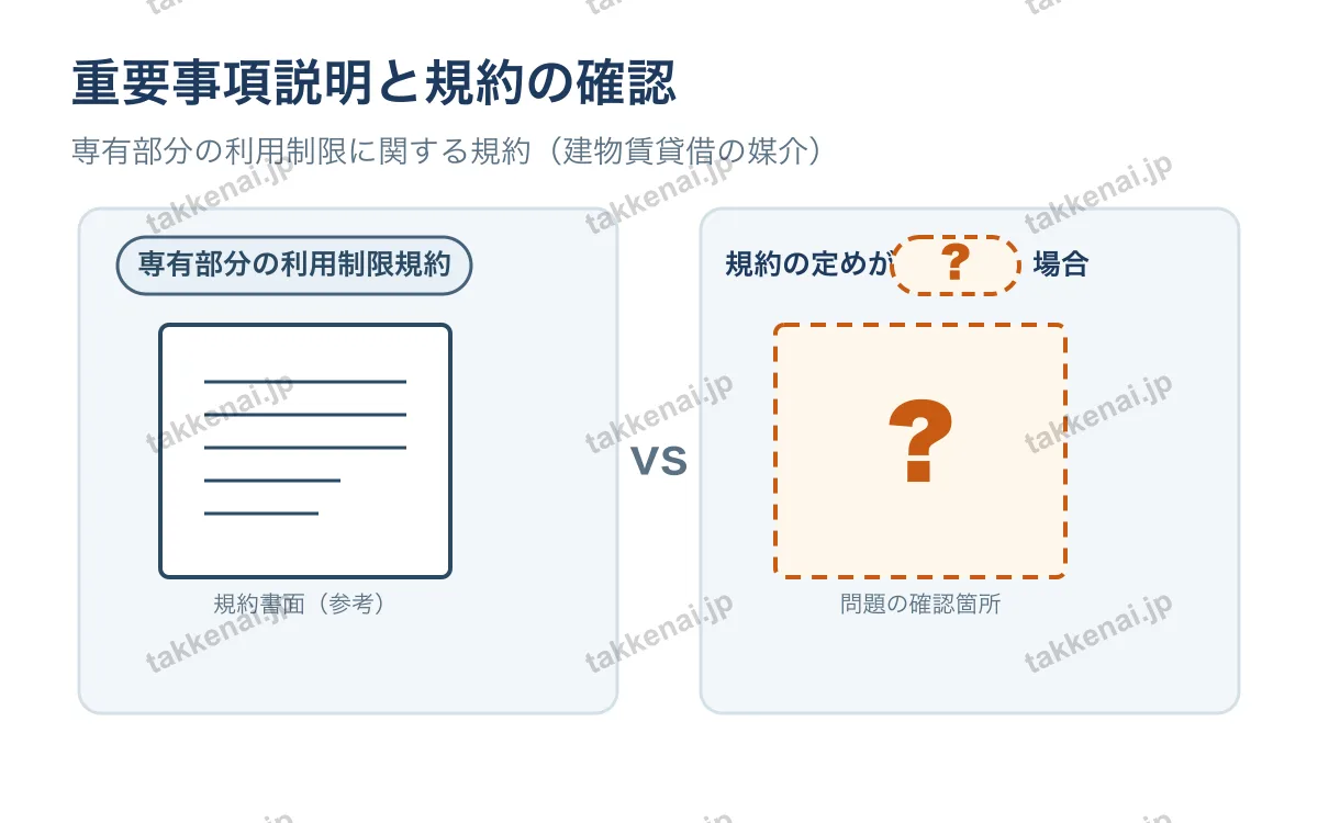 重要事項の説明 図解